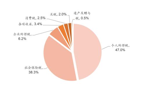 促消费：仅靠发消费券还不够