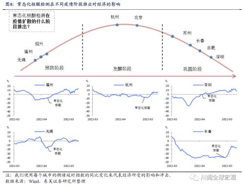 东吴证券:核酸“取样圈”15分钟稳定增长——铜陵新闻网  第7张