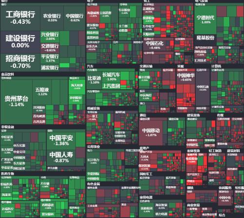 心态崩了,A股三大股指全绿,一片绿油油的青青草原!黄奇帆最新演讲:退市不到位,股票市场是搞不好的!千