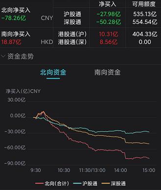 心态崩了,A股三大股指全绿,一片绿油油的青青草原!黄奇帆最新演讲:退市不到位,股票市场是搞不好的!千