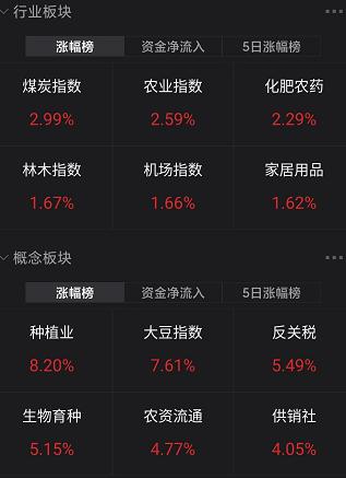 心态崩了,A股三大股指全绿,一片绿油油的青青草原!黄奇帆最新演讲:退市不到位,股票市场是搞不好的!千