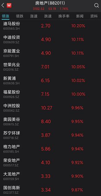 心态崩了,A股三大股指全绿,一片绿油油的青青草原!黄奇帆最新演讲:退市不到位,股票市场是搞不好的!千