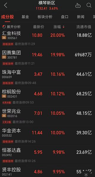 心态崩了,A股三大股指全绿,一片绿油油的青青草原!黄奇帆最新演讲:退市不到位,股票市场是搞不好的!千