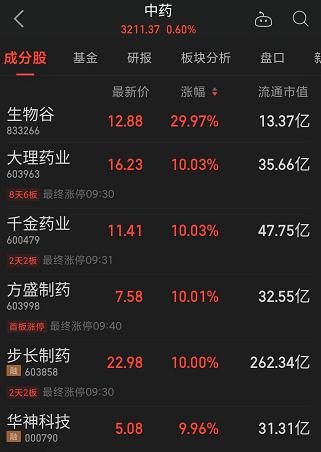 心态崩了,A股三大股指全绿,一片绿油油的青青草原!黄奇帆最新演讲:退市不到位,股票市场是搞不好的!千