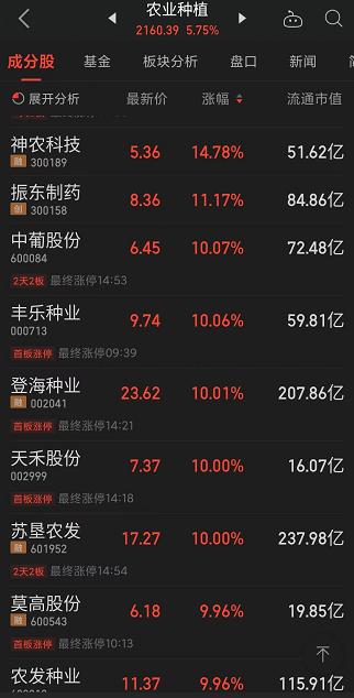 心态崩了,A股三大股指全绿,一片绿油油的青青草原!黄奇帆最新演讲:退市不到位,股票市场是搞不好的!千