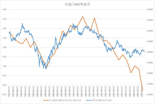 股指：美债利率对A股成长股估值压力消退，中国加大降息刺激