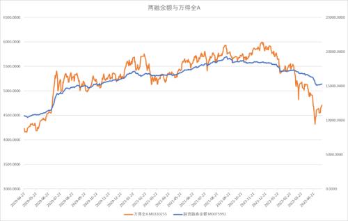 股指：美债利率对A股成长股估值压力消退，中国加大降息刺激