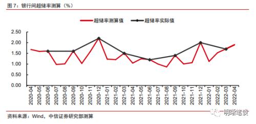 资金面还能宽松多久？