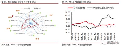 资金面还能宽松多久？