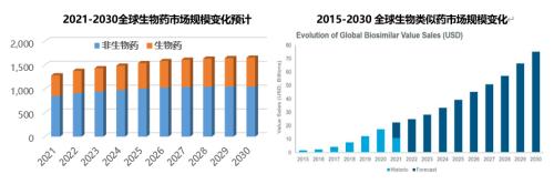 星条旗下的宝藏:美国生物类似药市场2021-2022概览