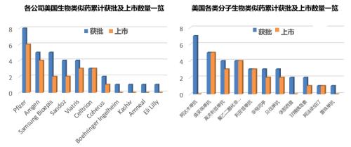 星条旗下的宝藏:美国生物类似药市场2021-2022概览