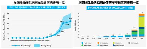 星条旗下的宝藏:美国生物类似药市场2021-2022概览