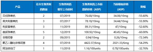 星条旗下的宝藏:美国生物类似药市场2021-2022概览