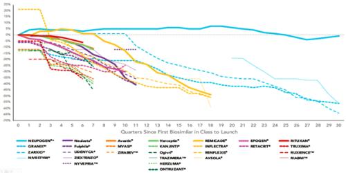 星条旗下的宝藏:美国生物类似药市场2021-2022概览