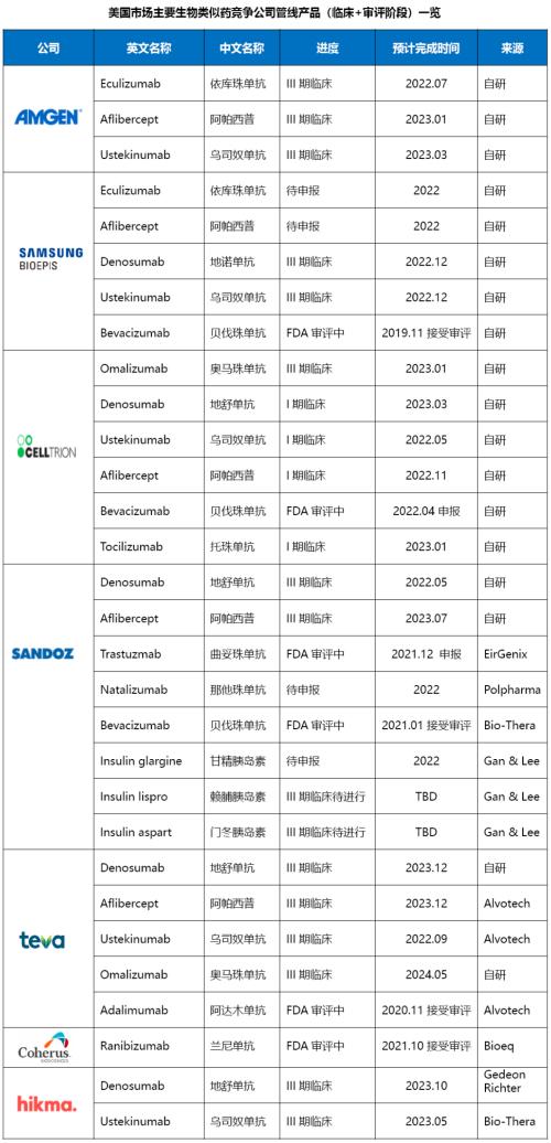星条旗下的宝藏:美国生物类似药市场2021-2022概览