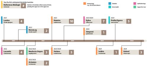 星条旗下的宝藏:美国生物类似药市场2021-2022概览