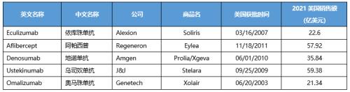 星条旗下的宝藏:美国生物类似药市场2021-2022概览