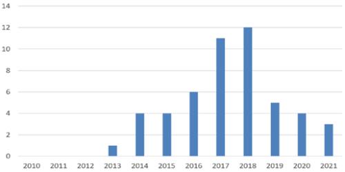 星条旗下的宝藏:美国生物类似药市场2021-2022概览