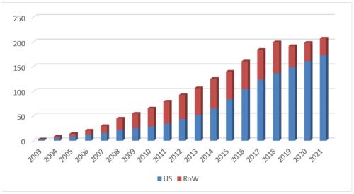 星条旗下的宝藏:美国生物类似药市场2021-2022概览