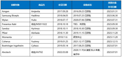 星条旗下的宝藏:美国生物类似药市场2021-2022概览