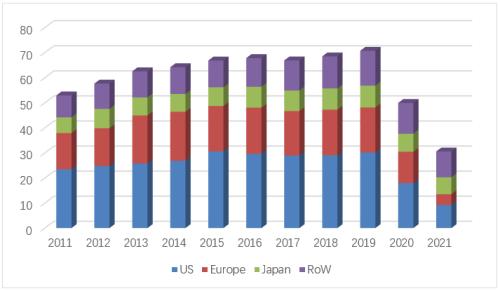星条旗下的宝藏:美国生物类似药市场2021-2022概览
