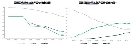 星条旗下的宝藏:美国生物类似药市场2021-2022概览