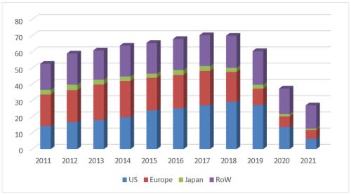 星条旗下的宝藏:美国生物类似药市场2021-2022概览