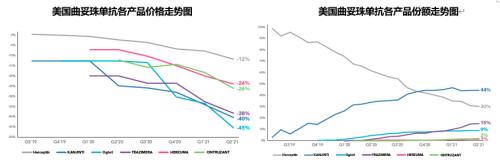 星条旗下的宝藏:美国生物类似药市场2021-2022概览