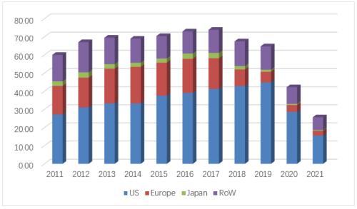 星条旗下的宝藏:美国生物类似药市场2021-2022概览