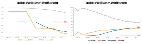 星条旗下的宝藏:美国生物类似药市场2021-2022概览
