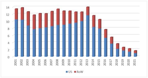 星条旗下的宝藏:美国生物类似药市场2021-2022概览