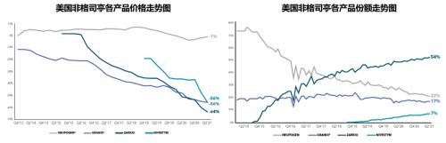星条旗下的宝藏:美国生物类似药市场2021-2022概览