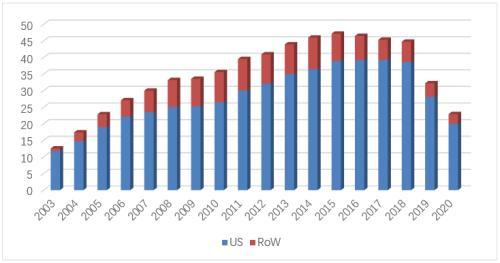 星条旗下的宝藏:美国生物类似药市场2021-2022概览