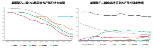 星条旗下的宝藏:美国生物类似药市场2021-2022概览