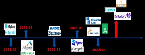 星条旗下的宝藏:美国生物类似药市场2021-2022概览