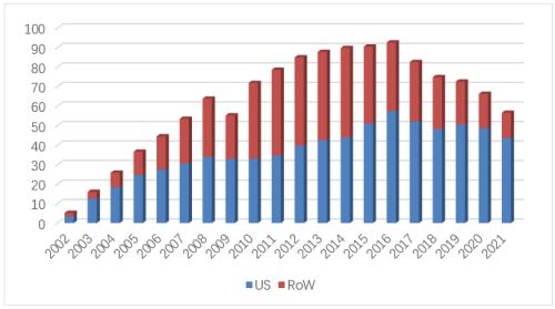 星条旗下的宝藏:美国生物类似药市场2021-2022概览