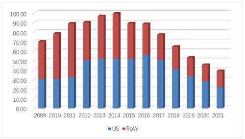 星条旗下的宝藏:美国生物类似药市场2021-2022概览