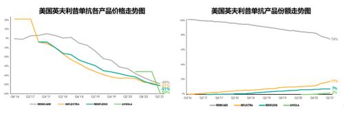 星条旗下的宝藏:美国生物类似药市场2021-2022概览