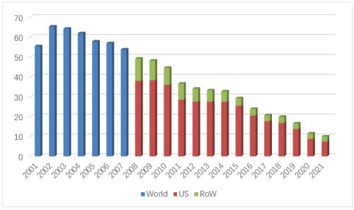 星条旗下的宝藏:美国生物类似药市场2021-2022概览