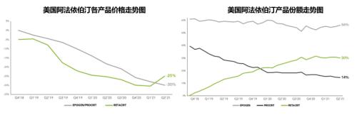 星条旗下的宝藏:美国生物类似药市场2021-2022概览