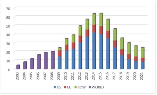 星条旗下的宝藏:美国生物类似药市场2021-2022概览