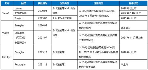 星条旗下的宝藏:美国生物类似药市场2021-2022概览