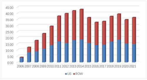 星条旗下的宝藏:美国生物类似药市场2021-2022概览