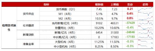 【浙商策略王杨】近期恒生科技的资金动态如何?|流动性估值跟踪