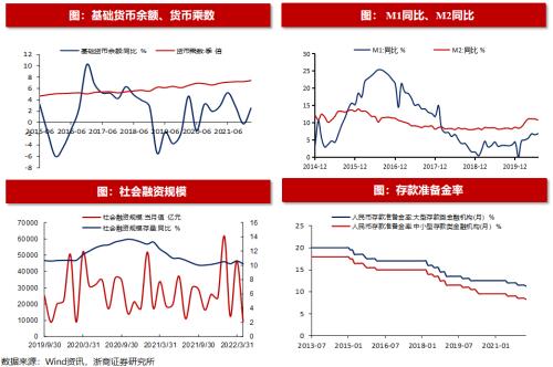 【浙商策略王杨】近期恒生科技的资金动态如何?|流动性估值跟踪