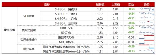 【浙商策略王杨】近期恒生科技的资金动态如何?|流动性估值跟踪