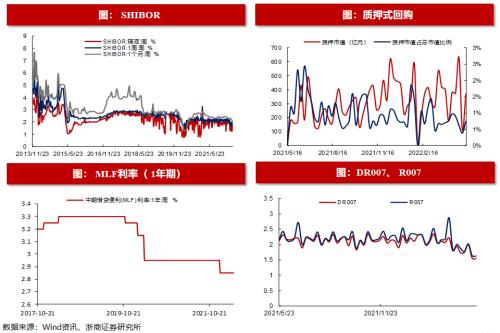 【浙商策略王杨】近期恒生科技的资金动态如何?|流动性估值跟踪