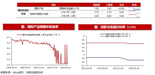 【浙商策略王杨】近期恒生科技的资金动态如何?|流动性估值跟踪