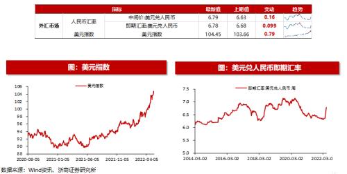 【浙商策略王杨】近期恒生科技的资金动态如何?|流动性估值跟踪