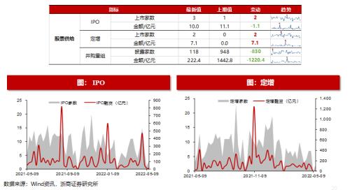 【浙商策略王杨】近期恒生科技的资金动态如何?|流动性估值跟踪